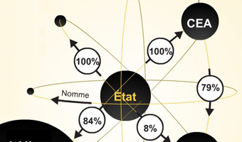 La Filière du nucléaire, animation designer