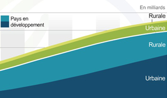 RIO+20-URBANISATION dessin animation