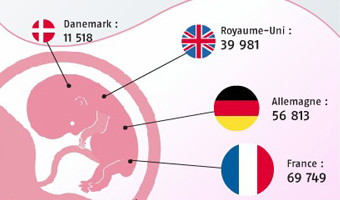 Bebes-éprouvette dessin animation