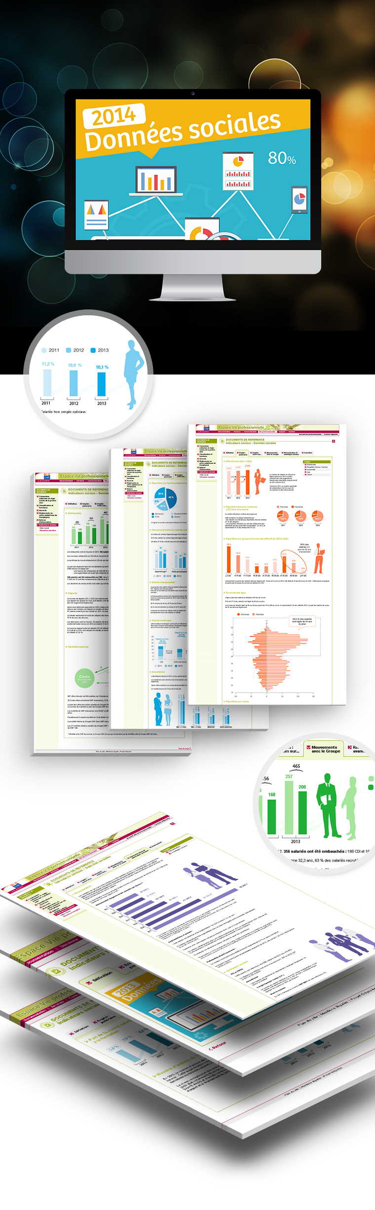 GMF 2014 données sociales
